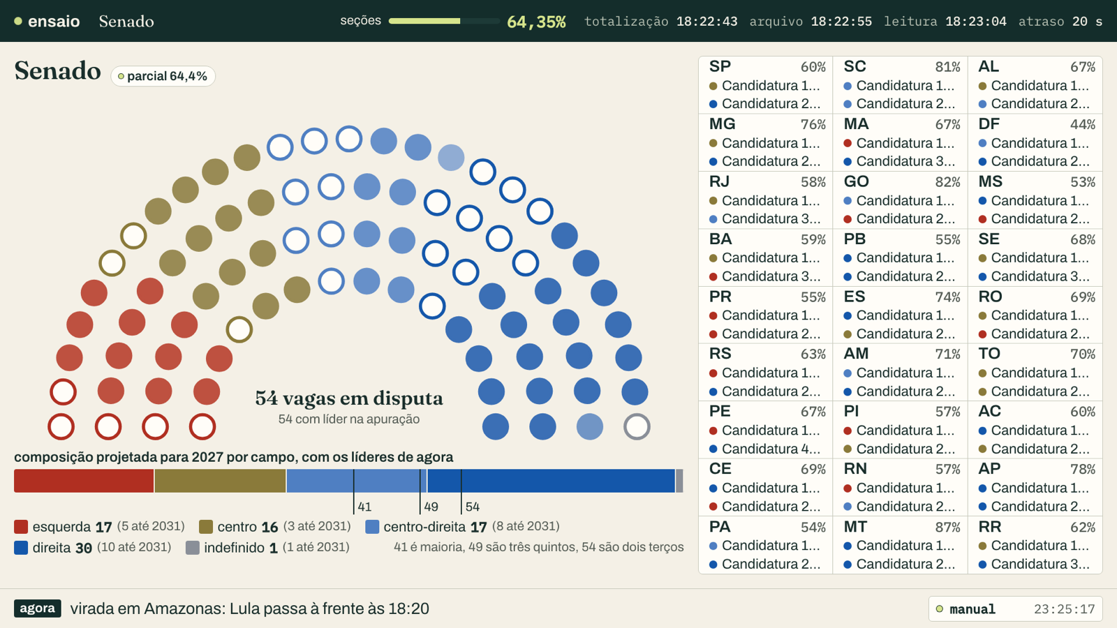 Telão: Senado em modo ensaio