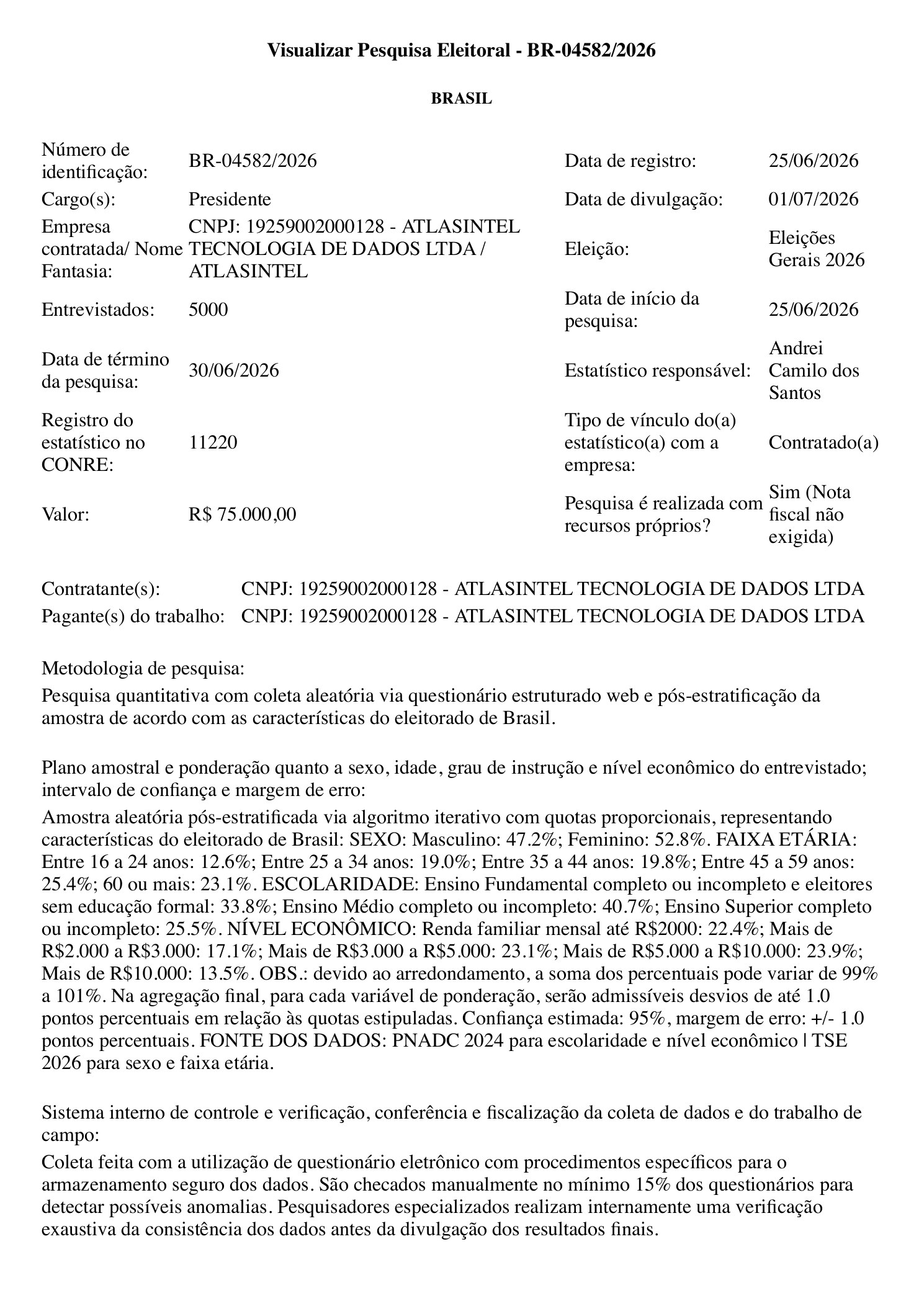 Registro TSE BR-04582/2026 da pesquisa AtlasIntel junho 2026