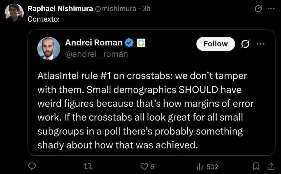 Tweet de Andrei Roman defendendo que crosstabs de subgrupos pequenos devem ter números estranhos, citado por Nishimura