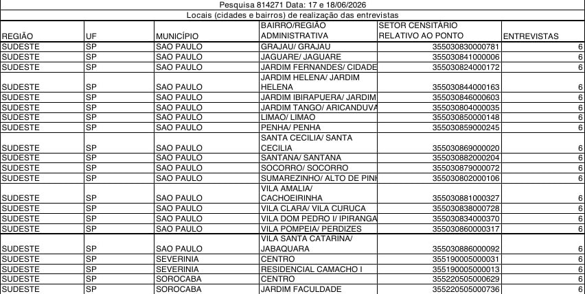 Anexo de bairros Datafolha, pontos de São Paulo junho