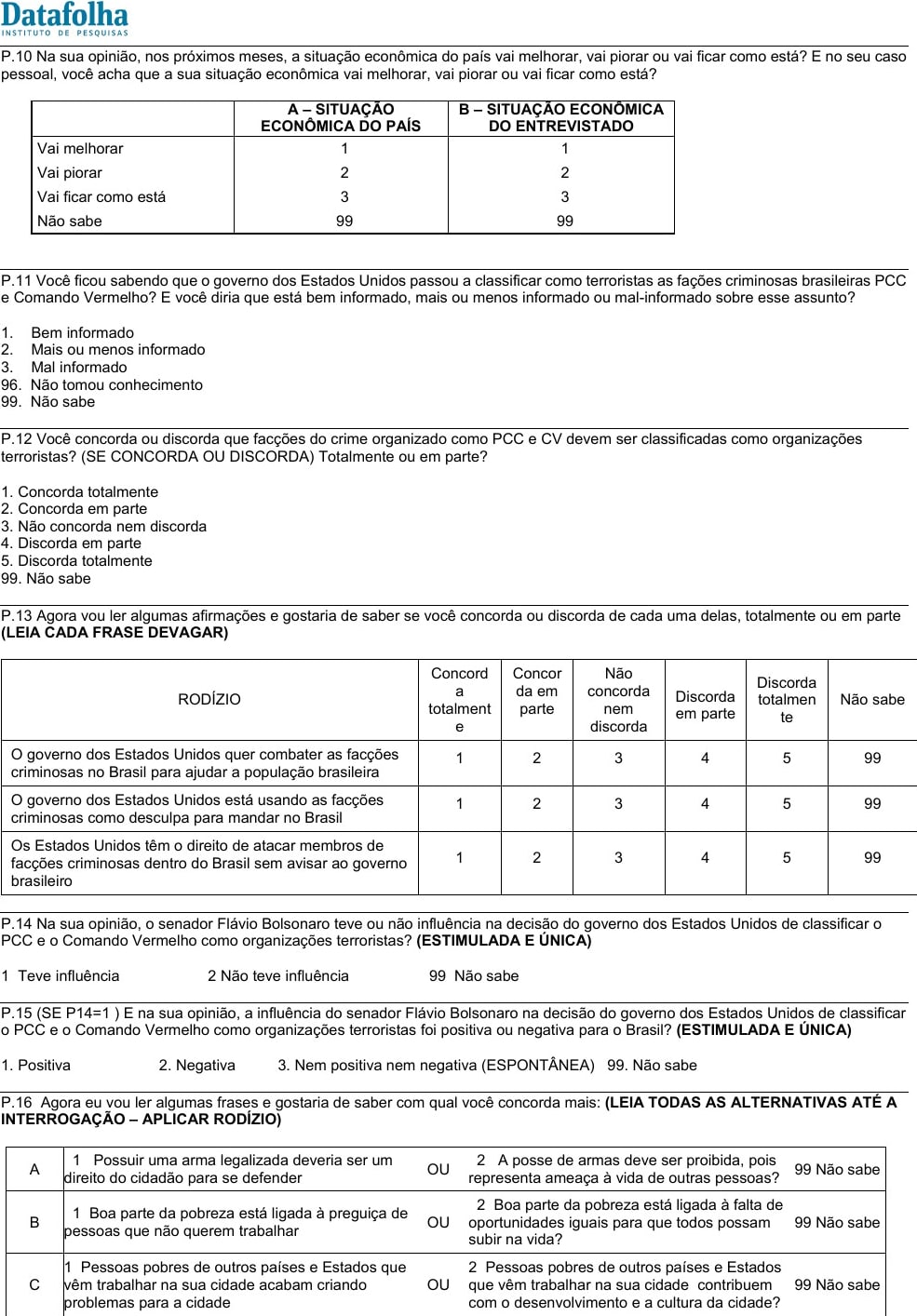 Questionário Datafolha: facções, PCC, CV e influência de Flávio nos EUA