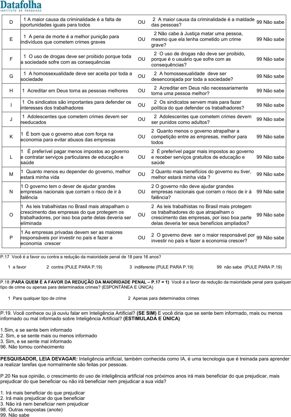 Questionário Datafolha: bateria de valores ideológicos