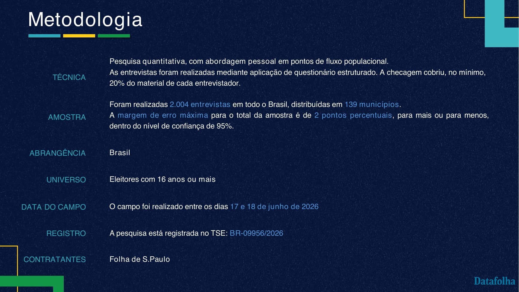 Metodologia do relatório Datafolha junho