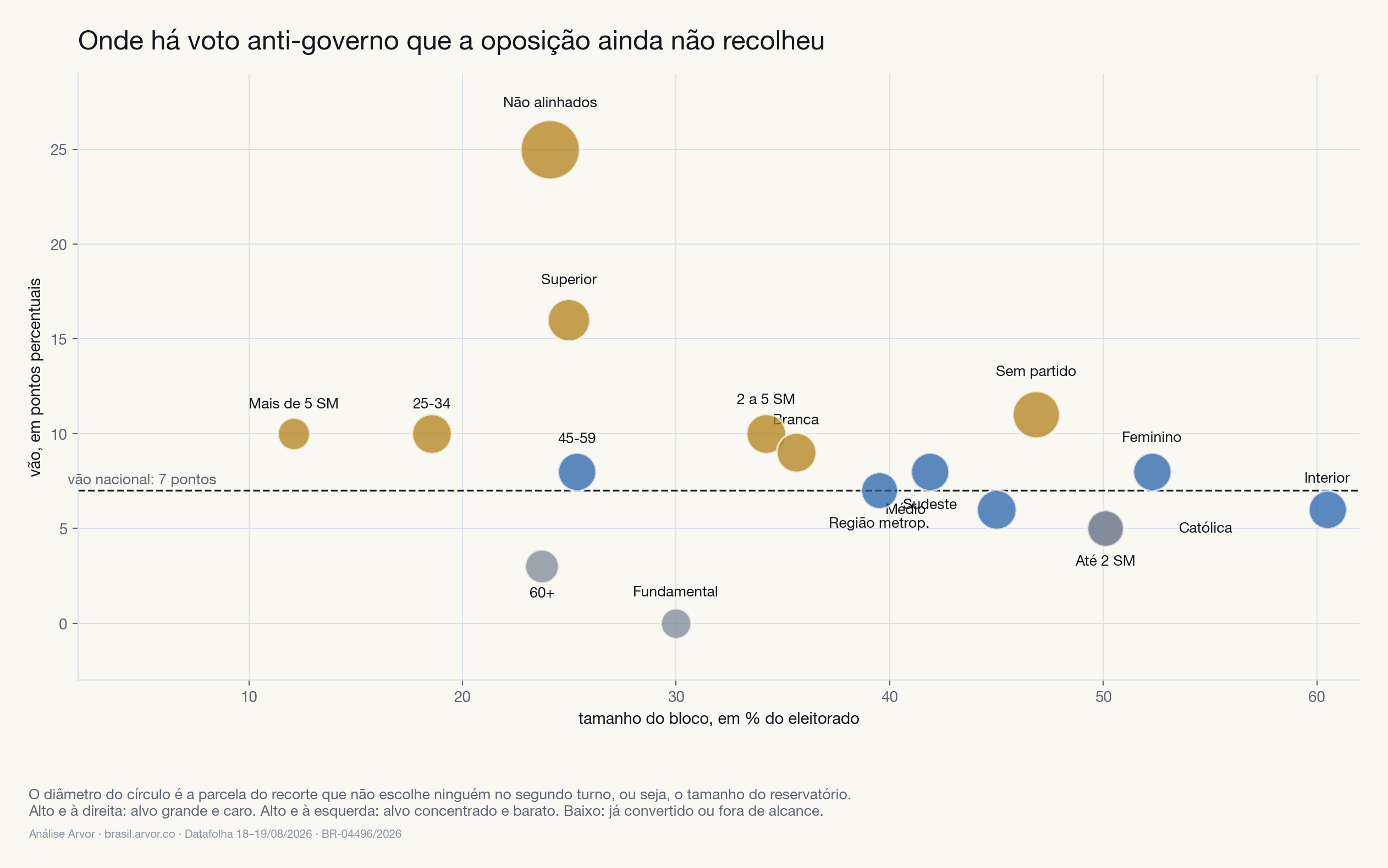 Mapa de alvos com tamanho do bloco, vão em pontos e reservatório de não escolha
