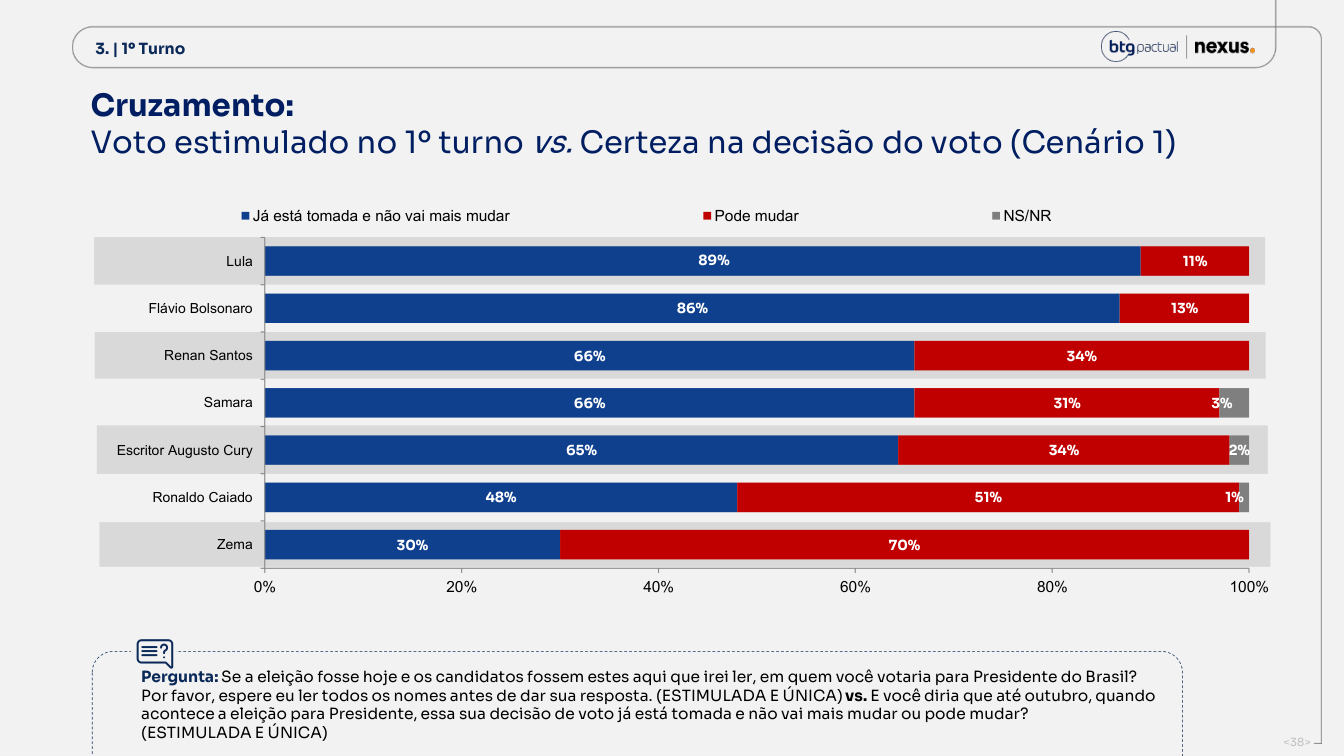 Página 38 do relatório Nexus/BTG de 14 de setembro de 2026