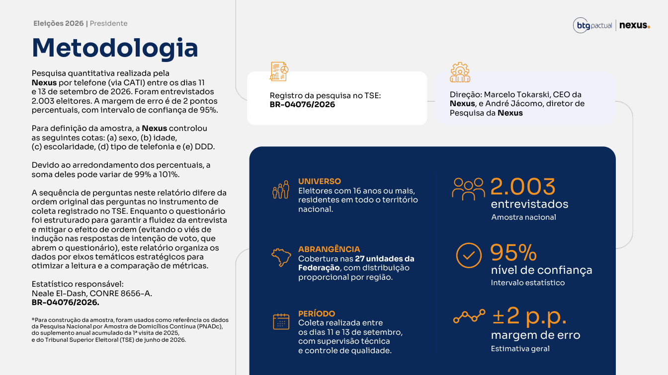 Página 4 do relatório Nexus/BTG de 14 de setembro de 2026