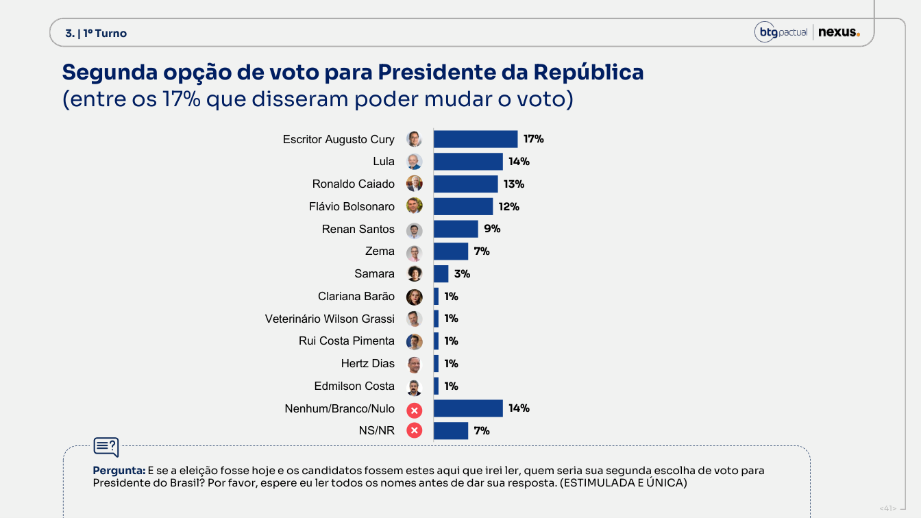 Página 41 do relatório Nexus/BTG de 14 de setembro de 2026