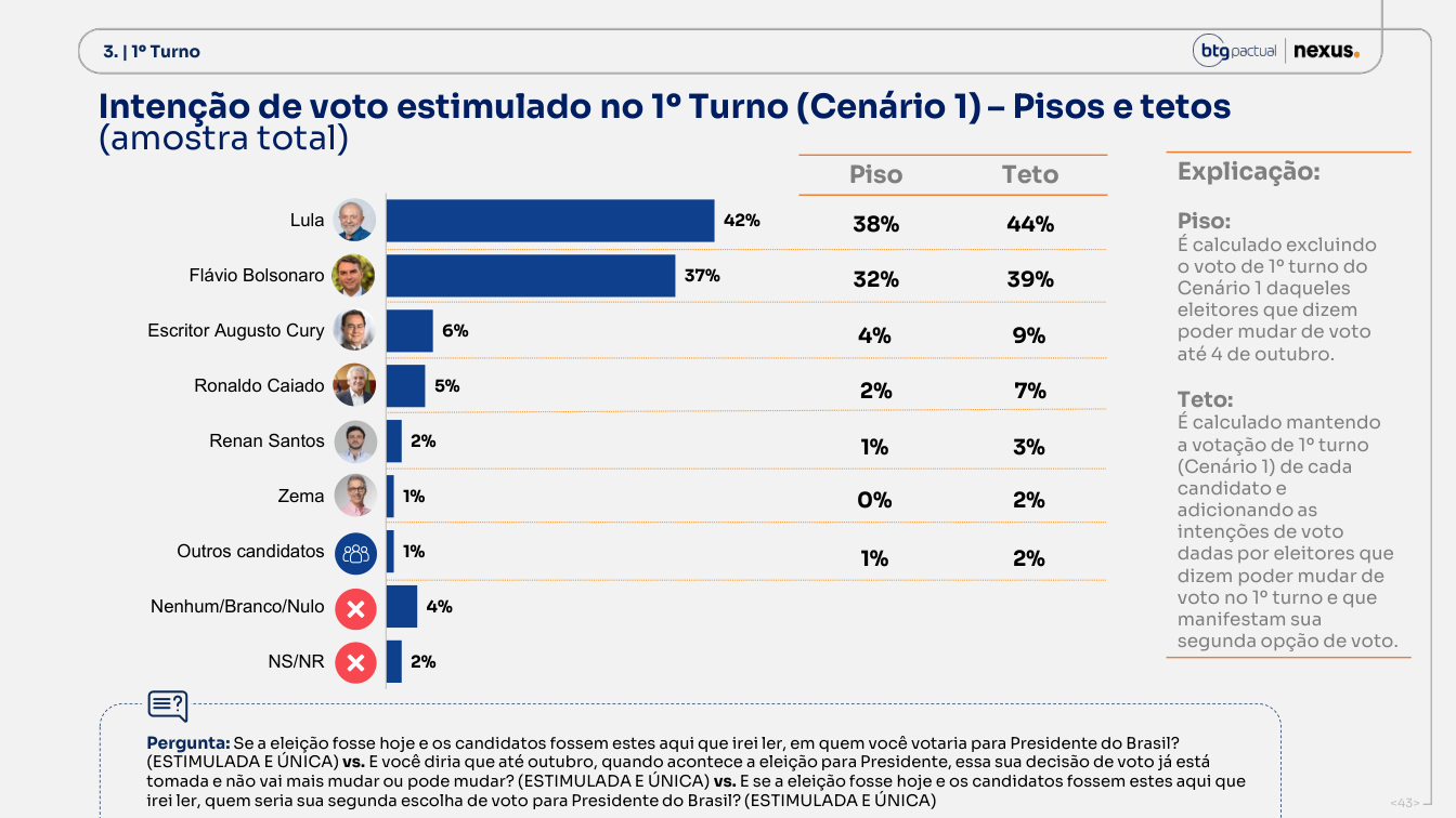 Página 43 do relatório Nexus/BTG de 14 de setembro de 2026
