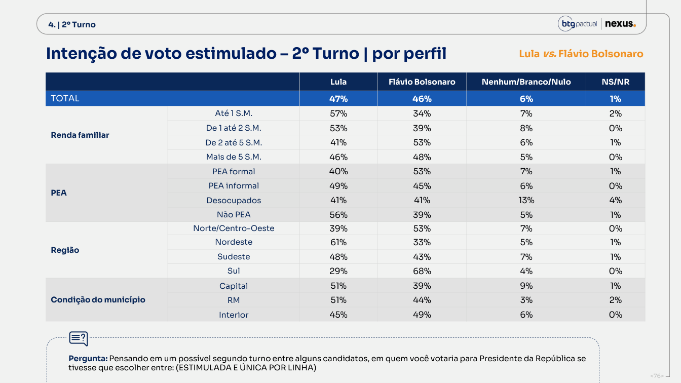 Página 76 do relatório Nexus/BTG de 14 de setembro de 2026
