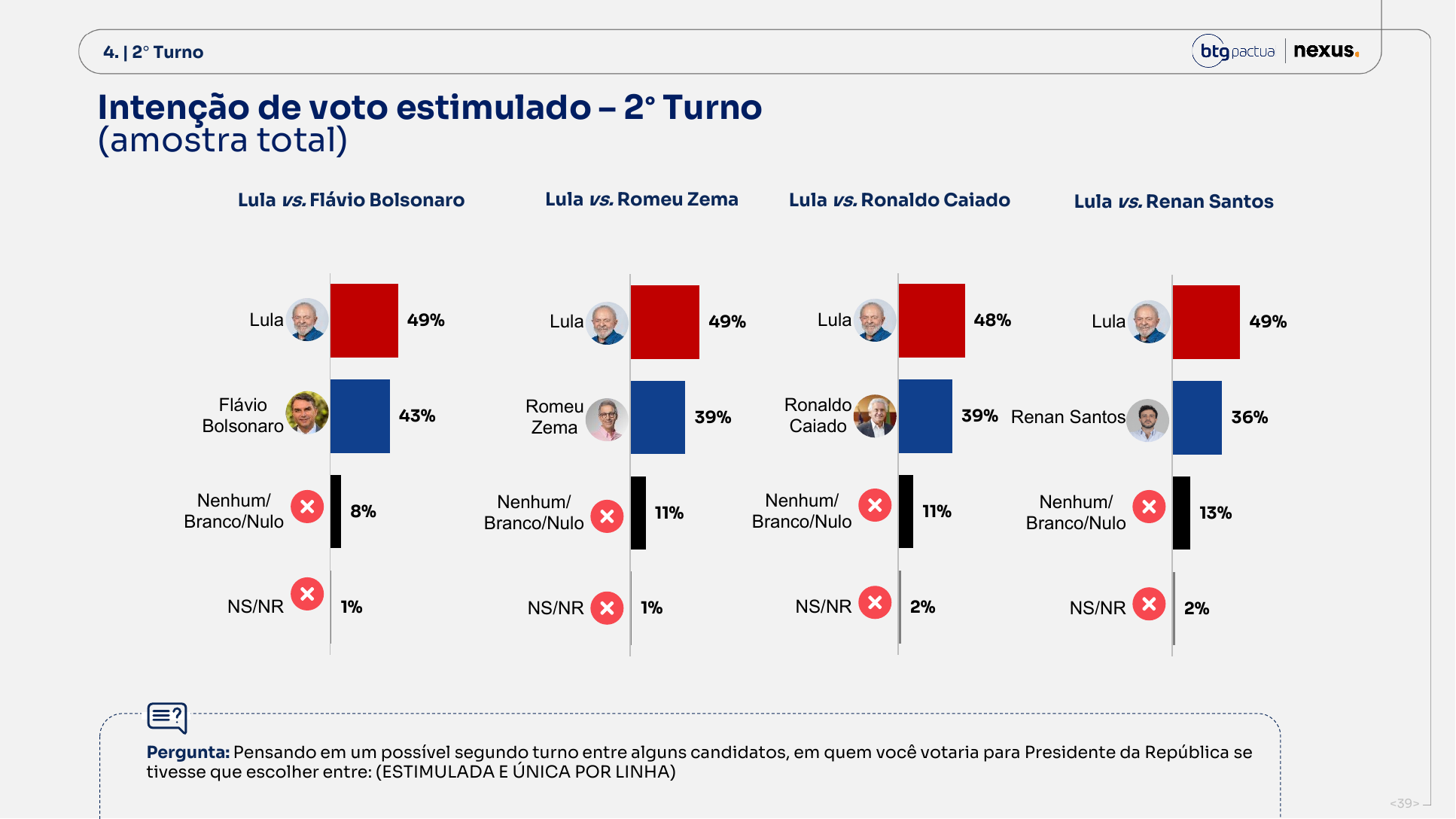 Segundo turno BTG/Nexus