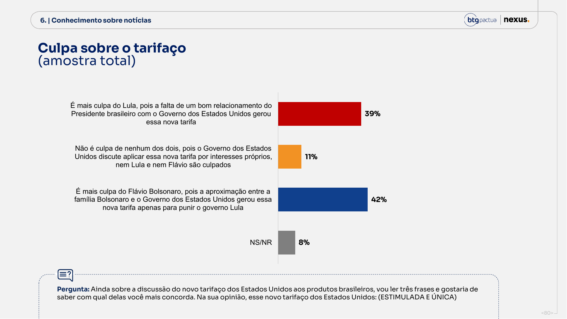 Resultado da pergunta de culpa sobre tarifaço