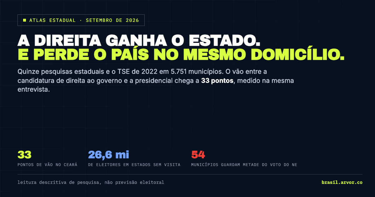 Atlas estadual: a direita ganha o estado e perde o país no mesmo domicílio