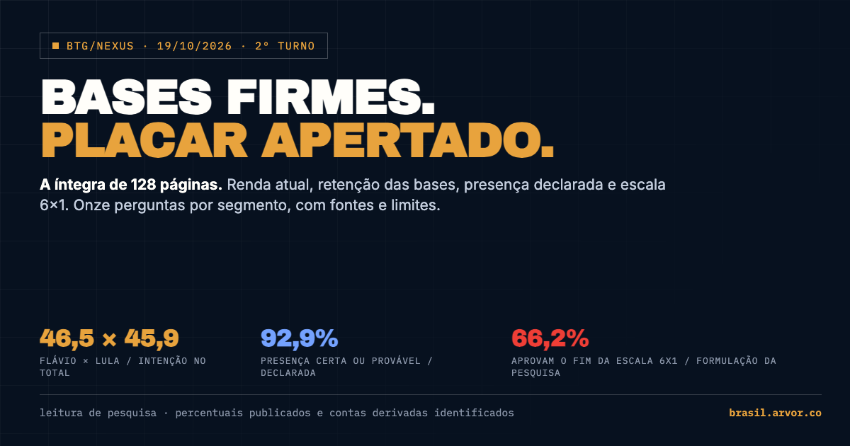 BTG/Nexus: bases firmes, placar apertado