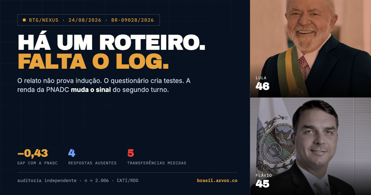 BTG e Nexus de 24 de agosto de 2026: há um roteiro, falta o log.