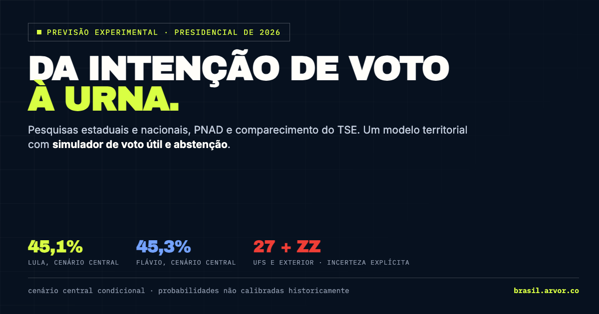 Da intenção de voto à urna: previsão experimental presidencial de 2026