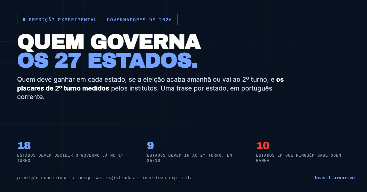 Quem governa os 27 estados: predição experimental de governador por estado