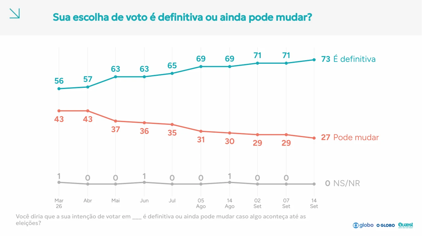 Página 85 do relatório Quaest: Voto definitivo